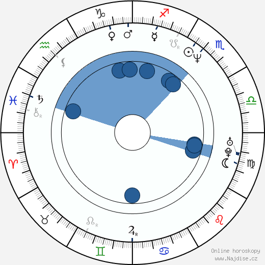 Bill Morrison wikipedie, horoscope, astrology, instagram
