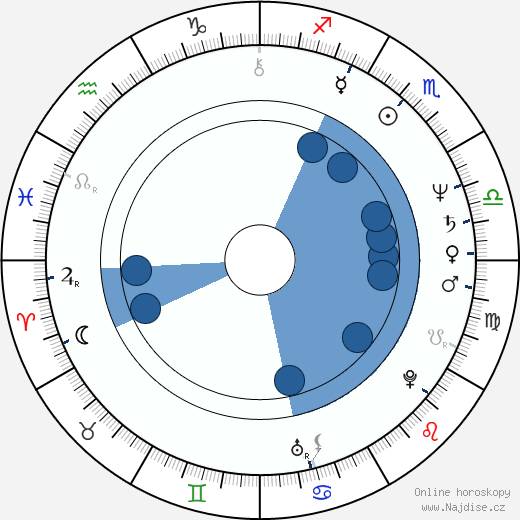Bill Moseley wikipedie, horoscope, astrology, instagram