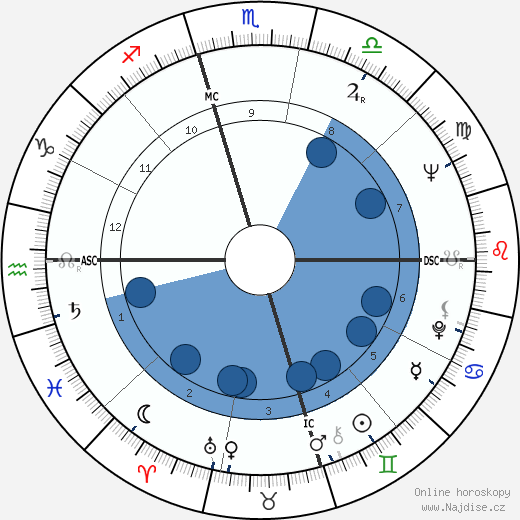 Bill Moyers wikipedie, horoscope, astrology, instagram