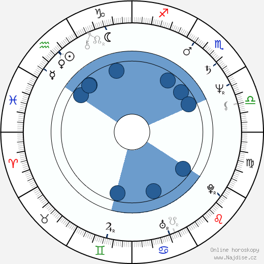 Bill Mumy wikipedie, horoscope, astrology, instagram