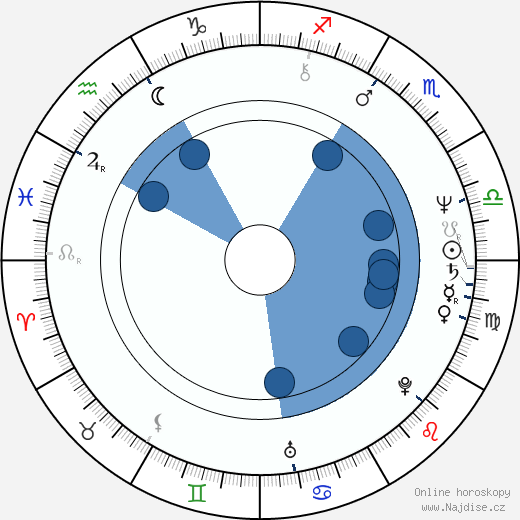 Bill Murray wikipedie, horoscope, astrology, instagram