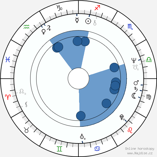 Bill Nighy wikipedie, horoscope, astrology, instagram