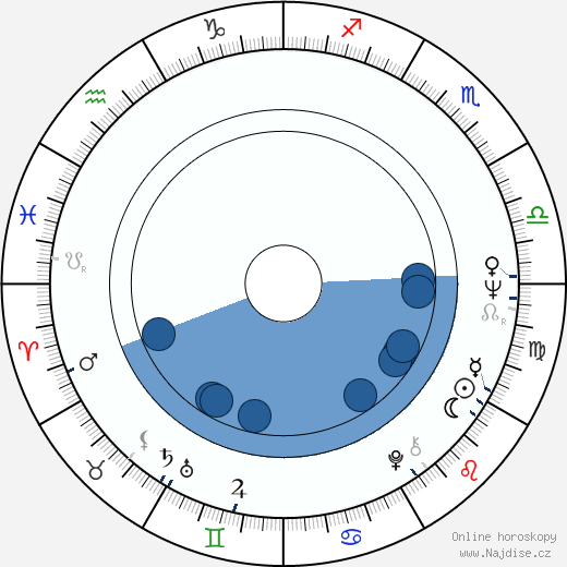 Bill Parcells wikipedie, horoscope, astrology, instagram