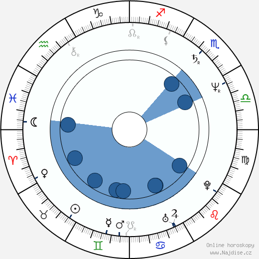 Bill Paxton wikipedie, horoscope, astrology, instagram