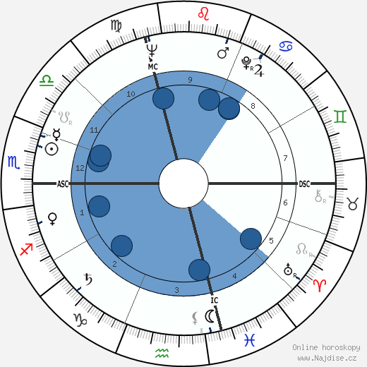 Bill Pearl wikipedie, horoscope, astrology, instagram