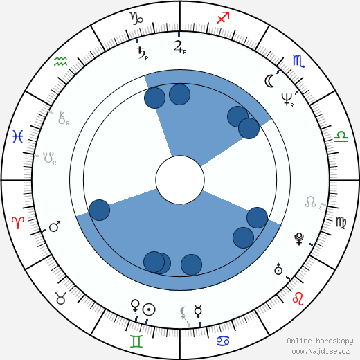 Bill Prady wikipedie, horoscope, astrology, instagram