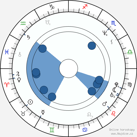 Bill Priddle wikipedie, horoscope, astrology, instagram