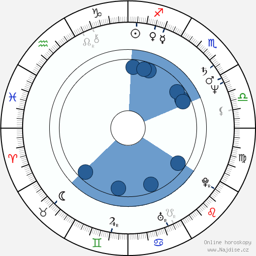 Bill Pullman wikipedie, horoscope, astrology, instagram