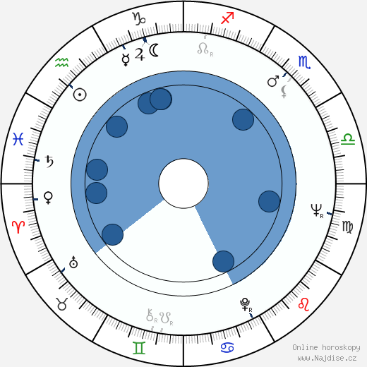 Bill Rebane wikipedie, horoscope, astrology, instagram