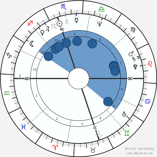 Bill Richardson wikipedie, horoscope, astrology, instagram