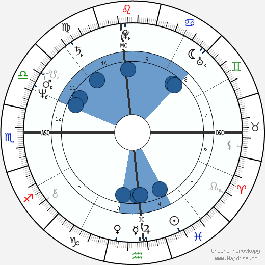 Bill Ritter wikipedie, horoscope, astrology, instagram