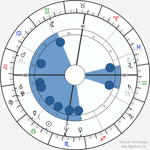 Bill Robertson wikipedie, horoscope, astrology, instagram