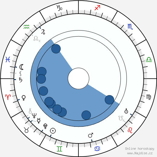 Bill Robinson wikipedie, horoscope, astrology, instagram