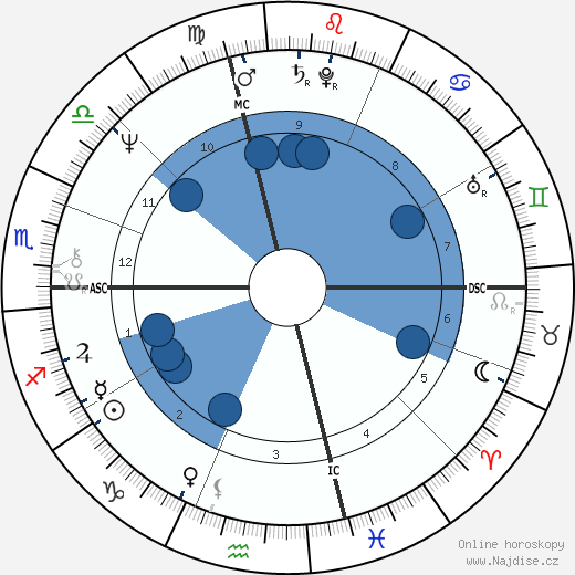 Bill Rodgers wikipedie, horoscope, astrology, instagram