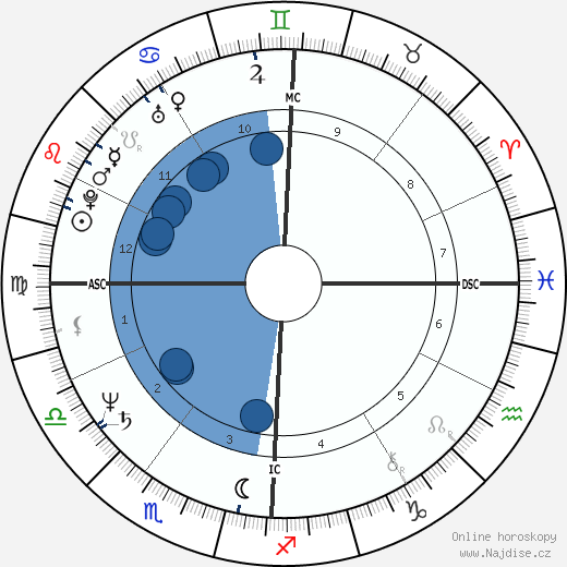 Bill Roorbach wikipedie, horoscope, astrology, instagram