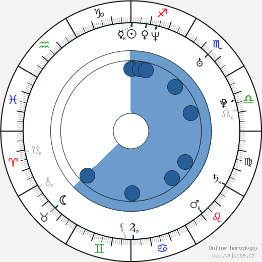 Bill Sebastian wikipedie, horoscope, astrology, instagram