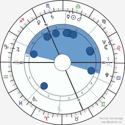 Bill Steinkraus wikipedie, horoscope, astrology, instagram