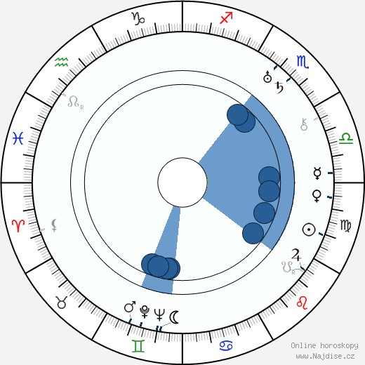 Bill Strother wikipedie, horoscope, astrology, instagram