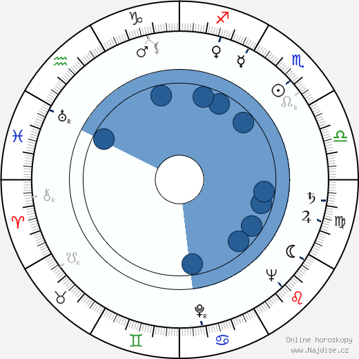 Bill Thurman wikipedie, horoscope, astrology, instagram