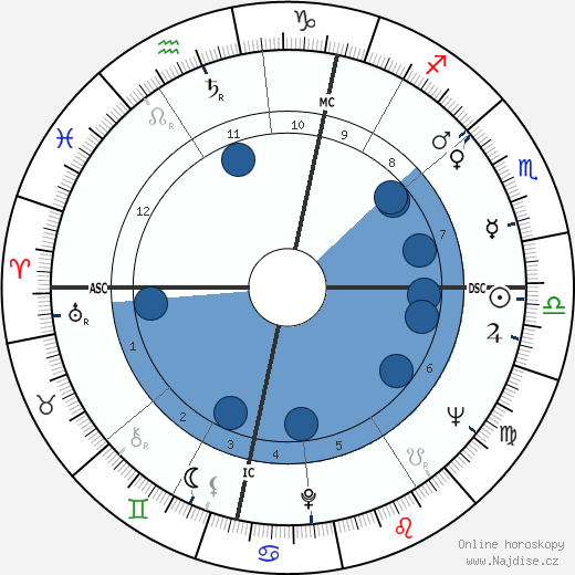 Bill Tidy wikipedie, horoscope, astrology, instagram