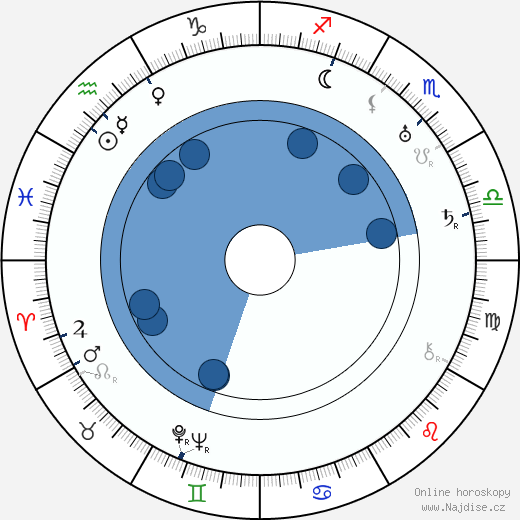 Bill Tilden wikipedie, horoscope, astrology, instagram