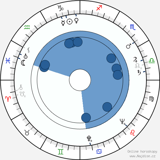 Bill Travers wikipedie, horoscope, astrology, instagram