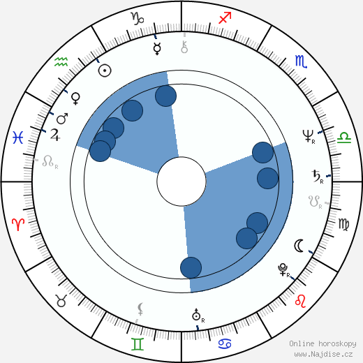 Bill Viola wikipedie, horoscope, astrology, instagram