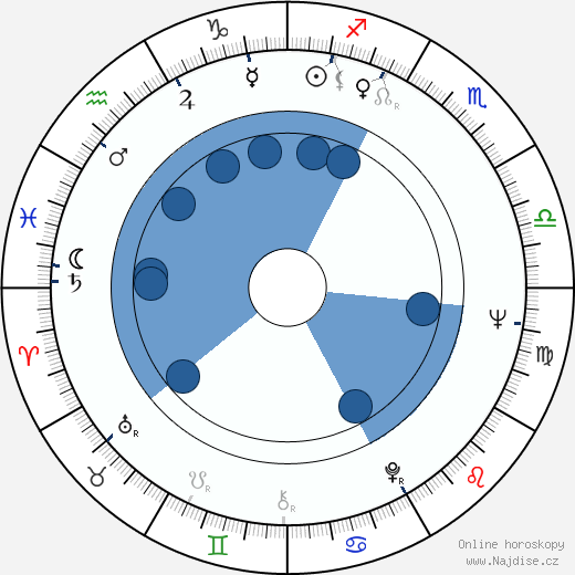 Bill Walters wikipedie, horoscope, astrology, instagram