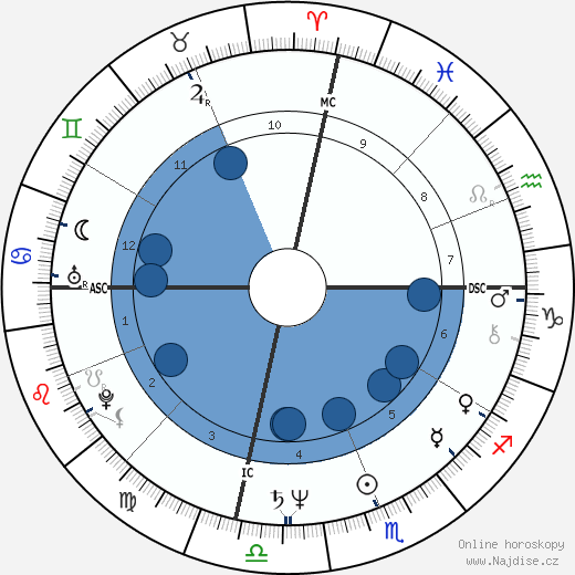 Bill Walton wikipedie, horoscope, astrology, instagram