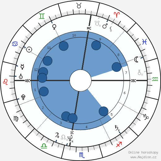 Bill Watterson wikipedie, horoscope, astrology, instagram