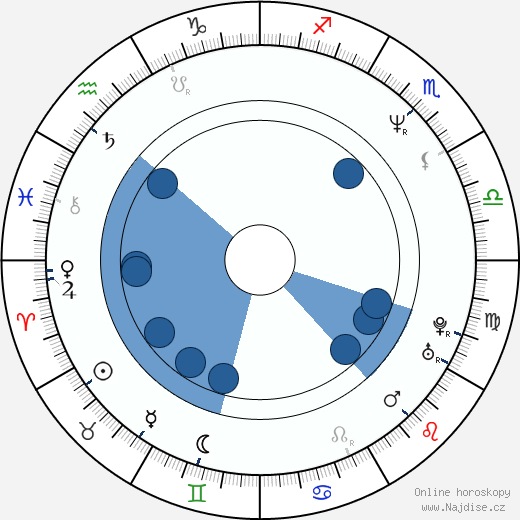Bill Wennington wikipedie, horoscope, astrology, instagram