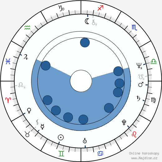 Bill Young wikipedie, horoscope, astrology, instagram