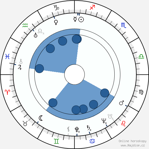 Bill Zuckert wikipedie, horoscope, astrology, instagram