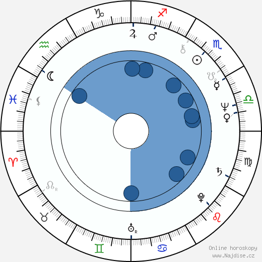 Bille August wikipedie, horoscope, astrology, instagram
