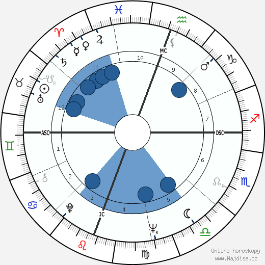 Billie Austin Bryant wikipedie, horoscope, astrology, instagram