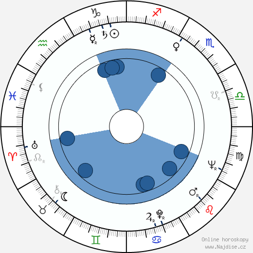 Billie B. Turner wikipedie, horoscope, astrology, instagram
