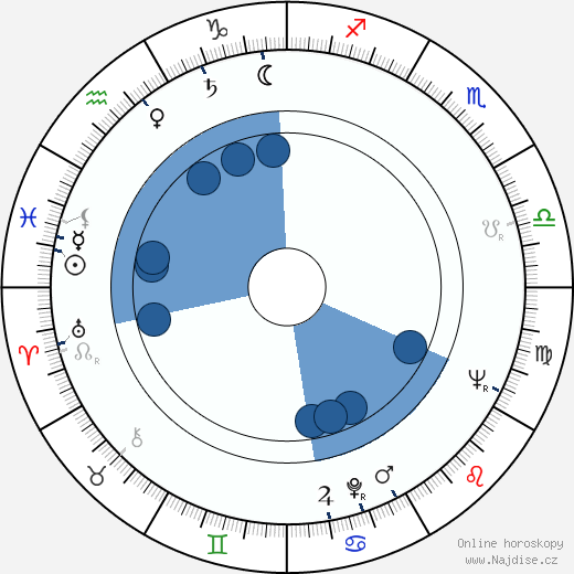 Billie 'Buckwheat' Thomas wikipedie, horoscope, astrology, instagram