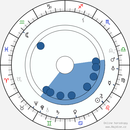 Billie Burke wikipedie, horoscope, astrology, instagram