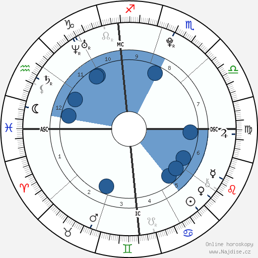 Billie Catherine Lourd wikipedie, horoscope, astrology, instagram