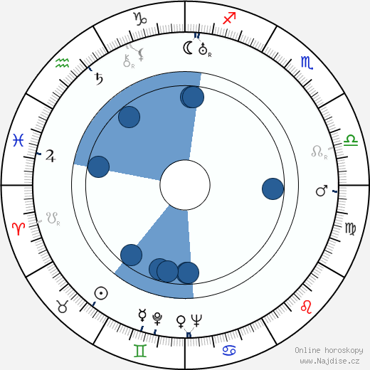 Billie Dove wikipedie, horoscope, astrology, instagram