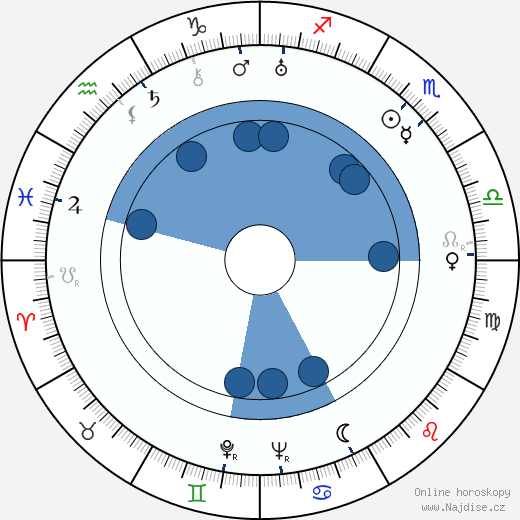 Billie Haywood wikipedie, horoscope, astrology, instagram