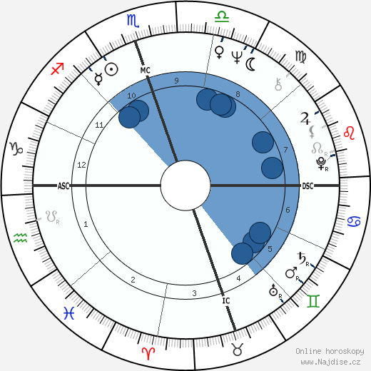 Billie Jean King wikipedie, horoscope, astrology, instagram