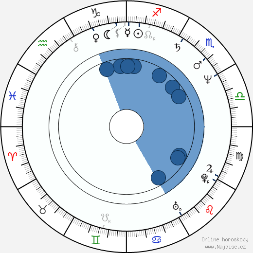 Billie Neal wikipedie, horoscope, astrology, instagram