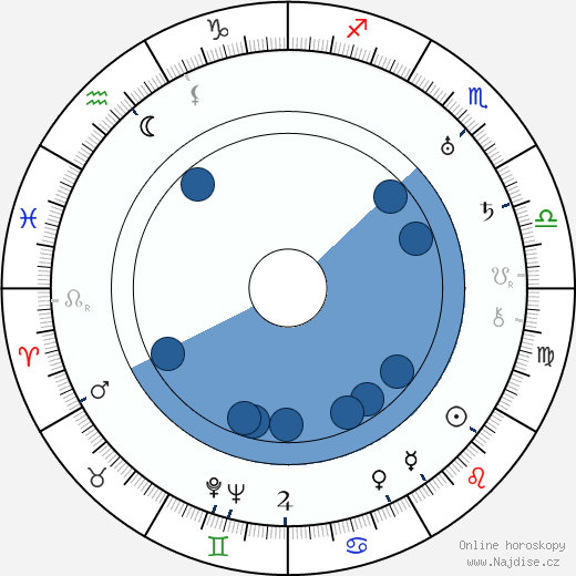 Billie Rhodes wikipedie, horoscope, astrology, instagram