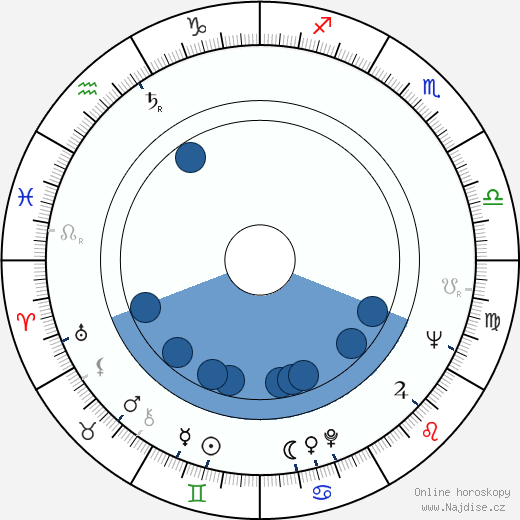 Billie Whitelaw wikipedie, horoscope, astrology, instagram