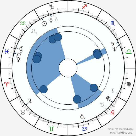 Billie Zöckler wikipedie, horoscope, astrology, instagram