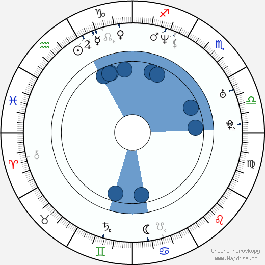 Billy Asher wikipedie, horoscope, astrology, instagram