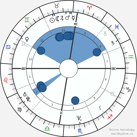 Billy Bean wikipedie, horoscope, astrology, instagram