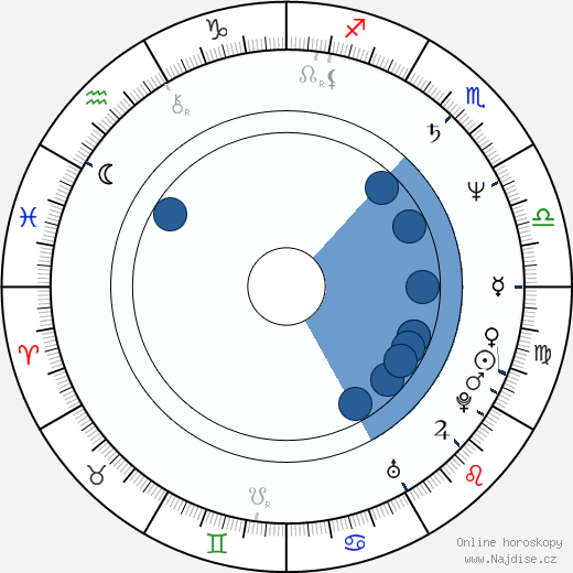 Billy Blanks wikipedie, horoscope, astrology, instagram