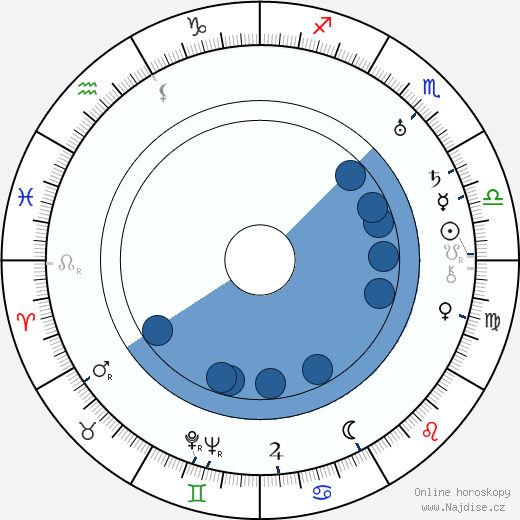 Billy Bletcher wikipedie, horoscope, astrology, instagram